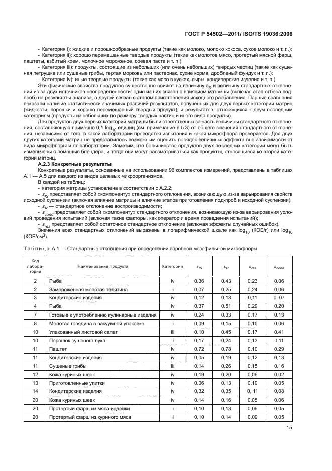 ГОСТ Р 54502-2011,  19.