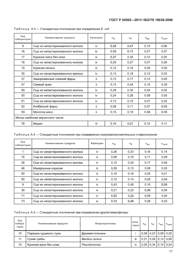 ГОСТ Р 54502-2011,  21.