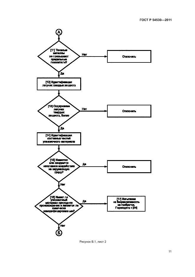 ГОСТ Р 54530-2011,  17.