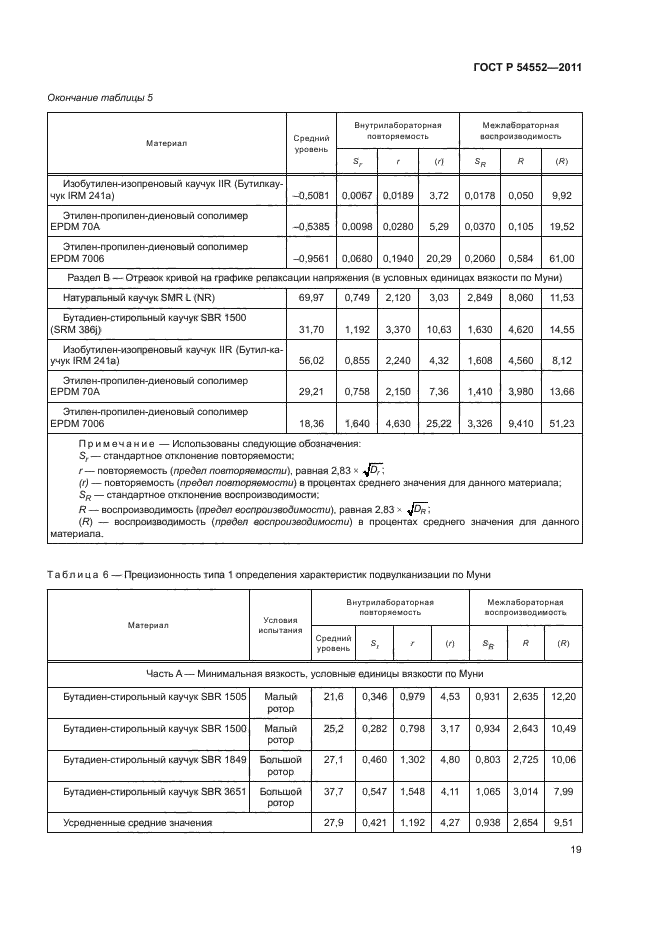 ГОСТ Р 54552-2011,  23.