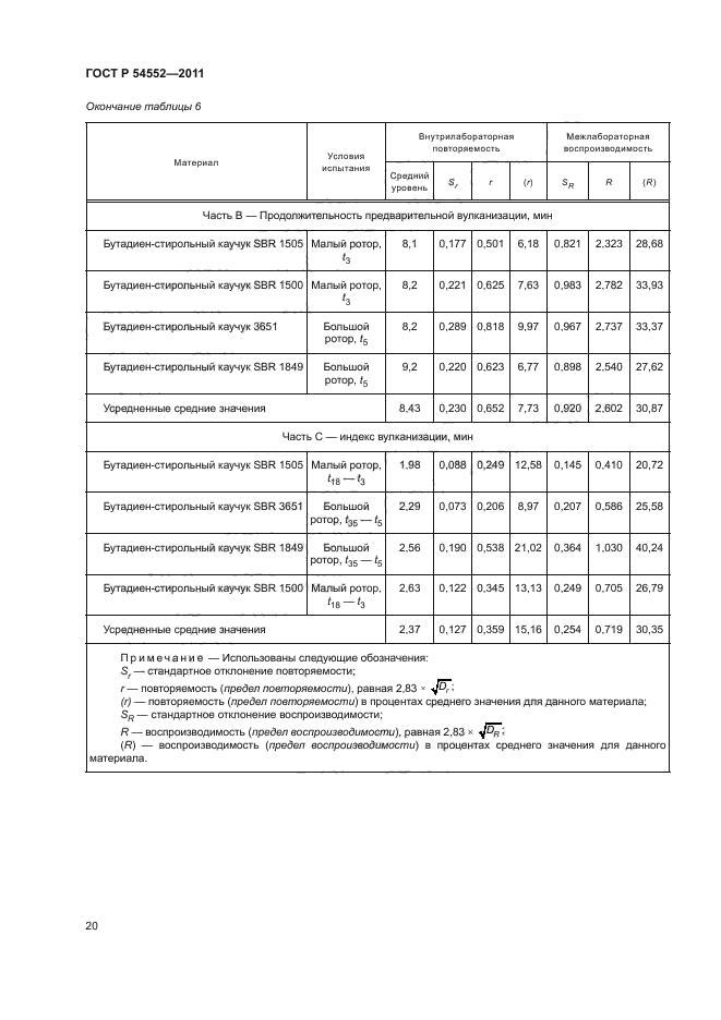 ГОСТ Р 54552-2011,  24.