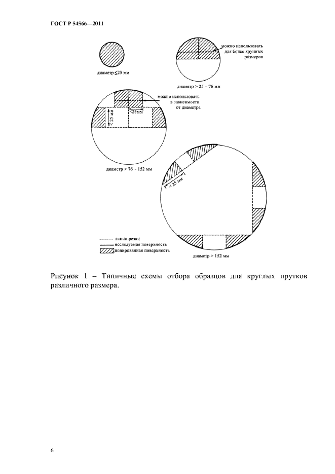 ГОСТ Р 54566-2011,  9.