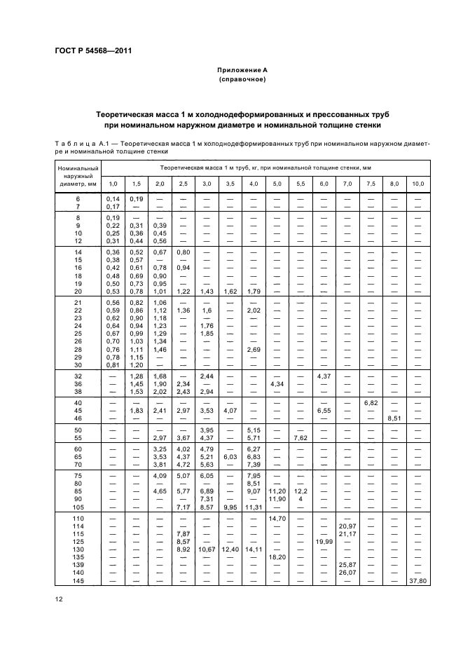 ГОСТ Р 54568-2011,  16.