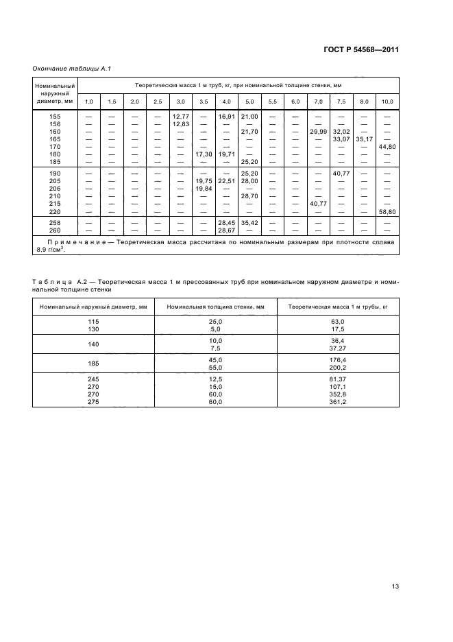 ГОСТ Р 54568-2011,  17.