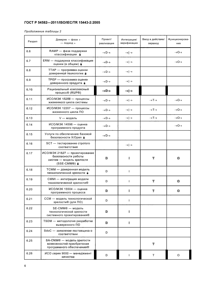 ГОСТ Р 54582-2011,  12.