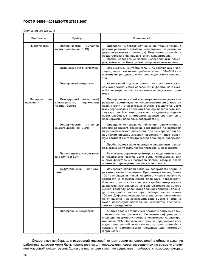 ГОСТ Р 54597-2011,  22.