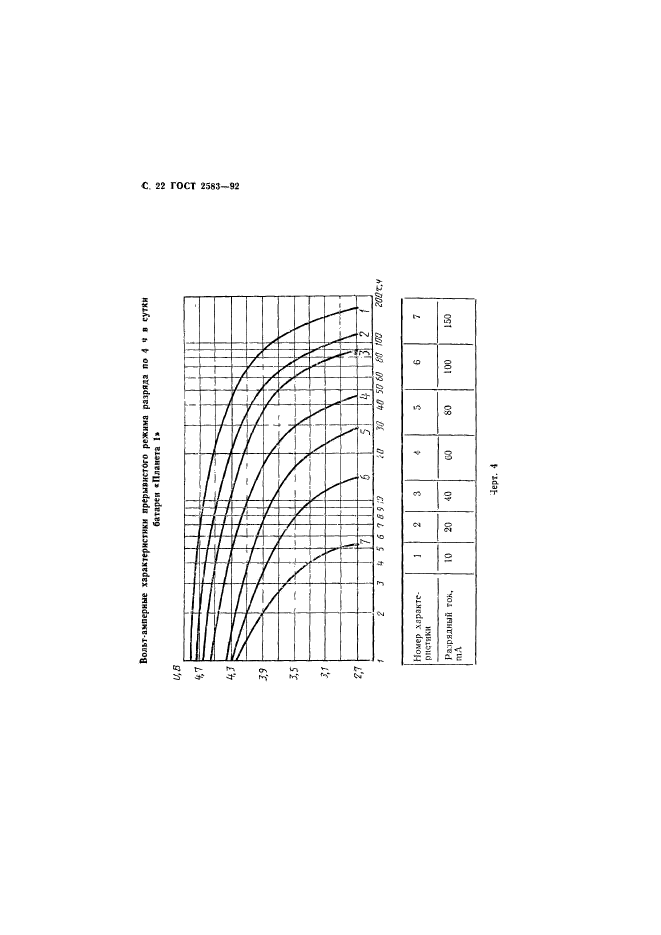 ГОСТ 2583-92,  23.