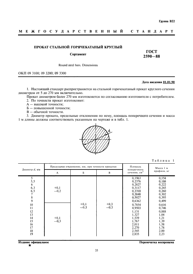 ГОСТ 2590-88,  1.