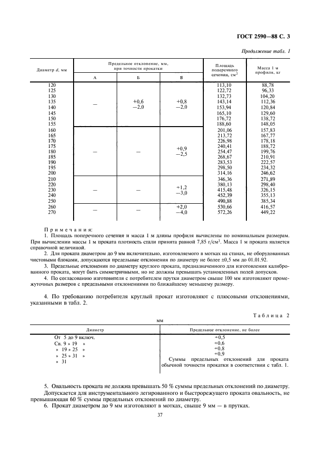 ГОСТ 2590-88,  3.