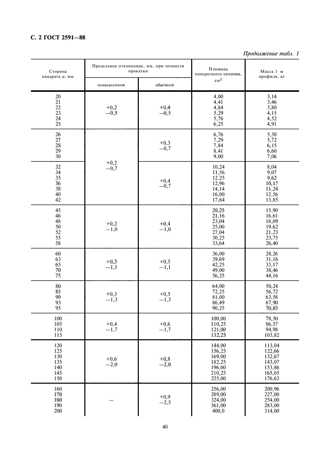 ГОСТ 2591-88,  2.