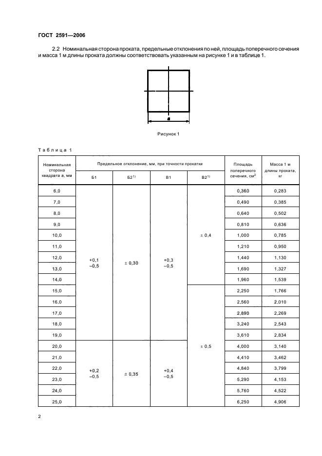 ГОСТ 2591-2006,  4.