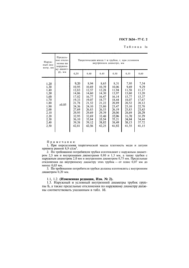 ГОСТ 2624-77,  3.