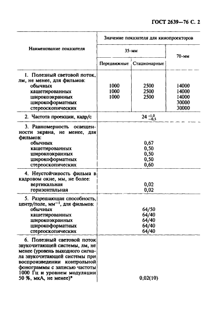 ГОСТ 2639-76,  3.