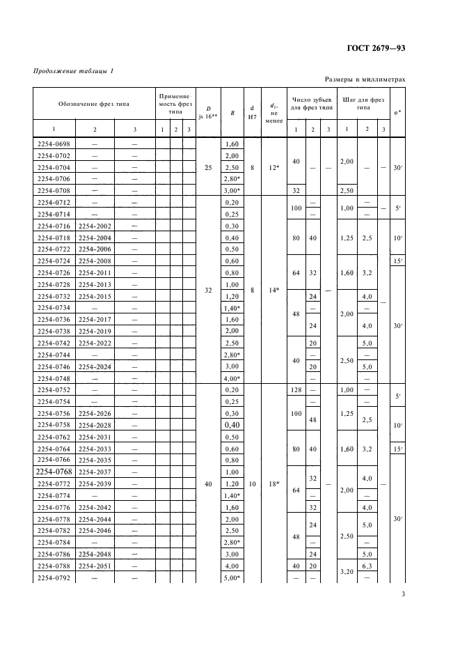 ГОСТ 2679-93,  5.