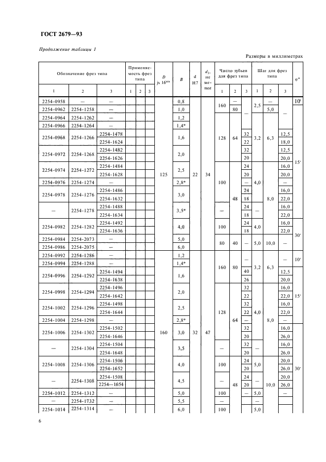 ГОСТ 2679-93,  8.