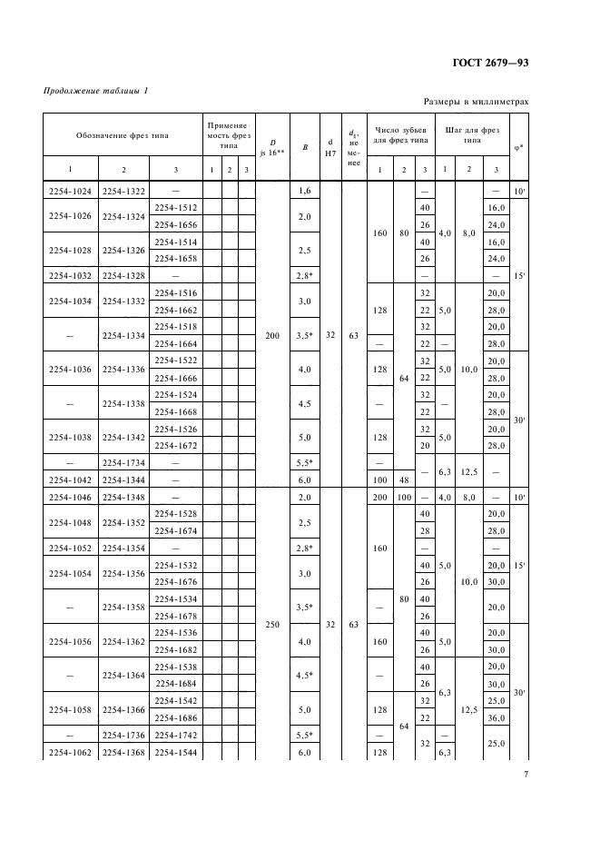 ГОСТ 2679-93,  9.