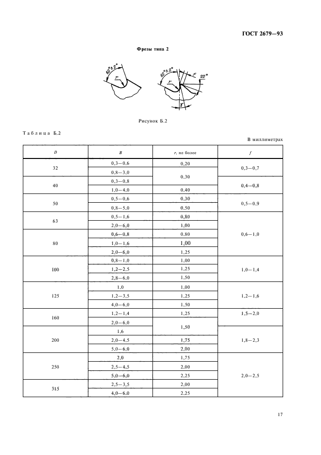 ГОСТ 2679-93,  19.