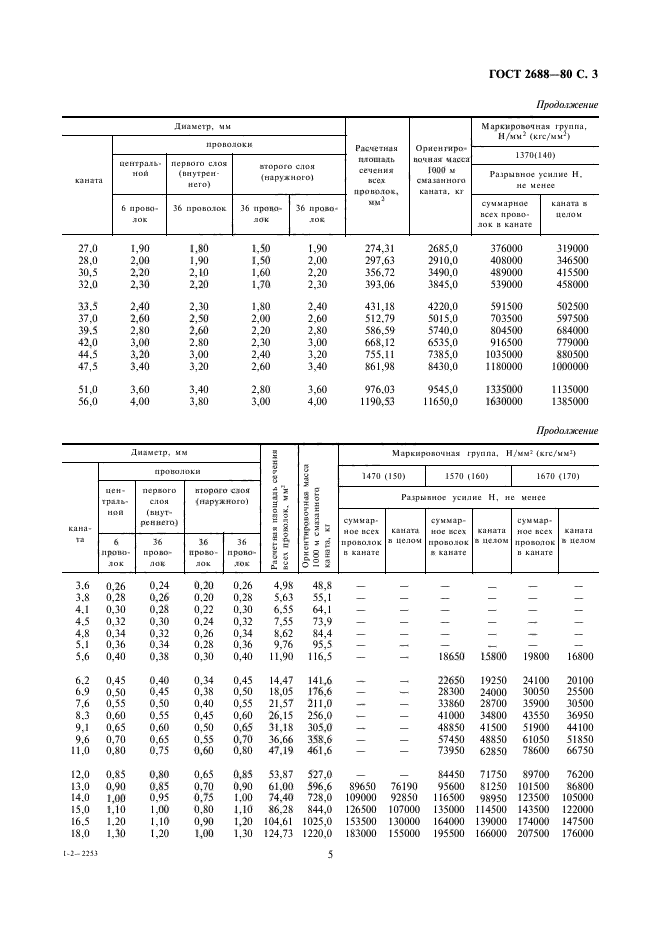 ГОСТ 2688-80,  5.