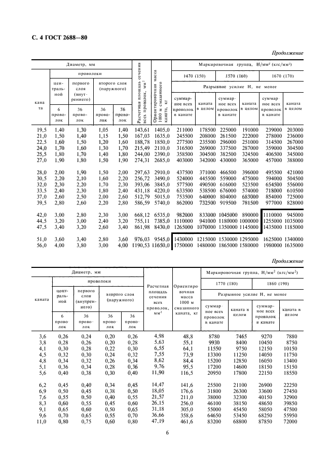 ГОСТ 2688-80,  6.