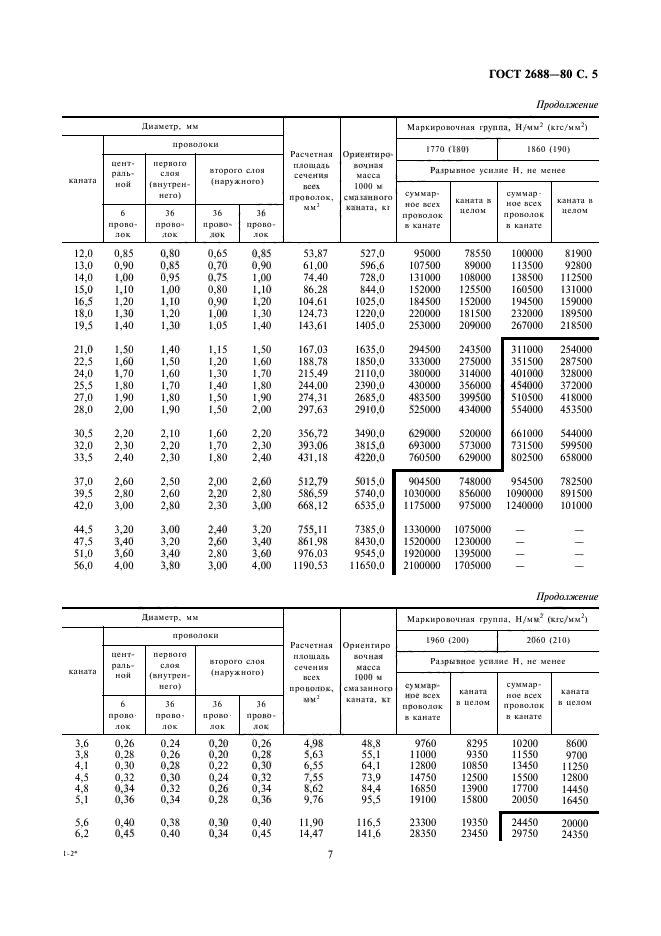 ГОСТ 2688-80,  7.