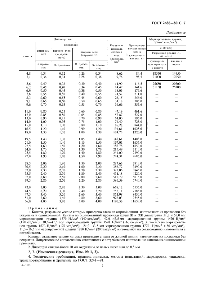 ГОСТ 2688-80,  9.