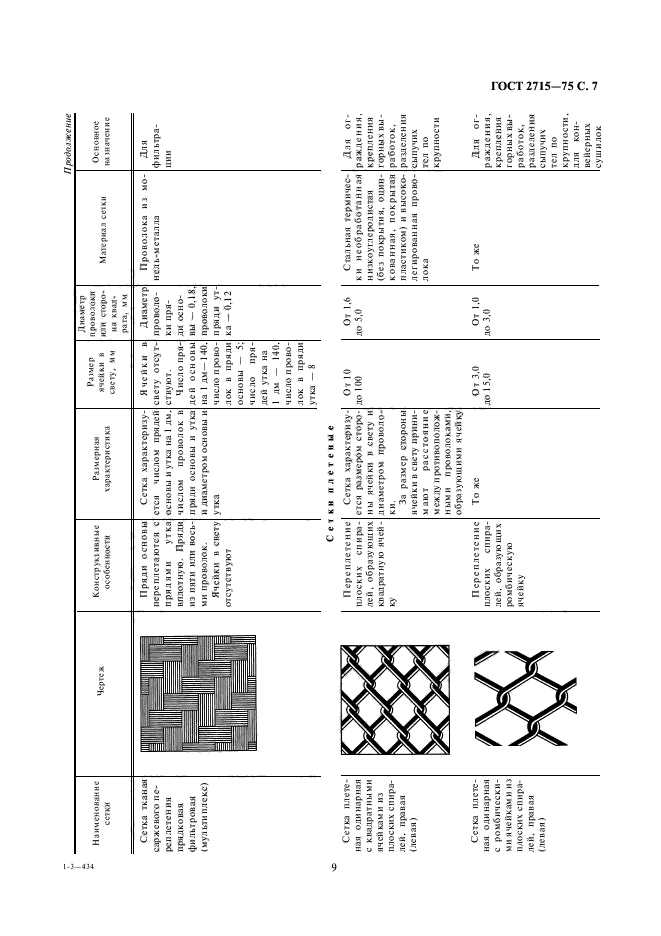 ГОСТ 2715-75,  9.