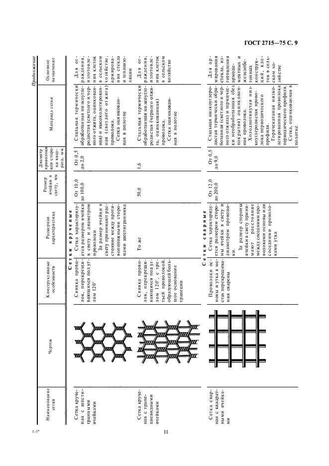  2715-75,  11.