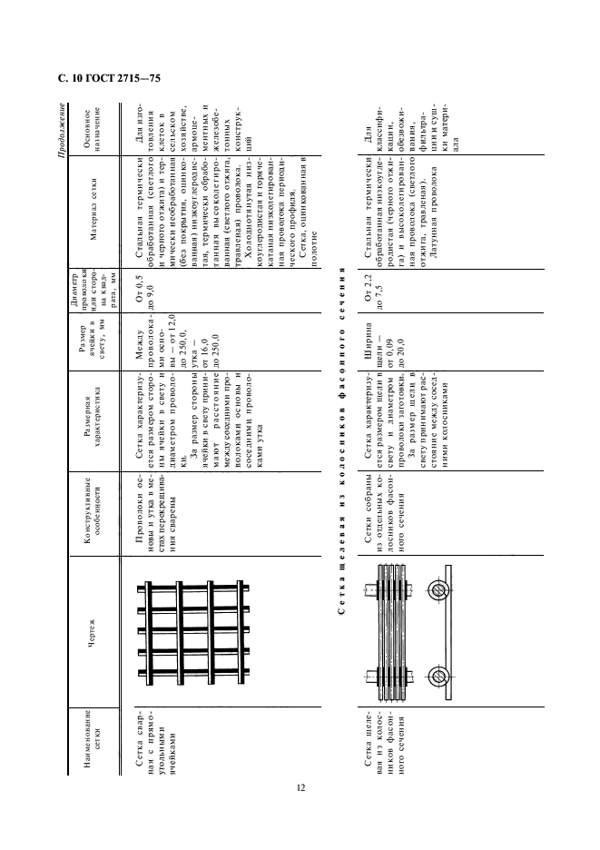ГОСТ 2715-75,  12.