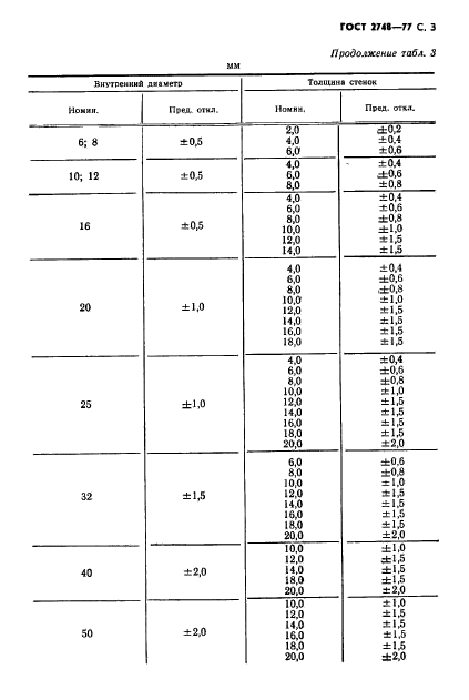 ГОСТ 2748-77,  4.