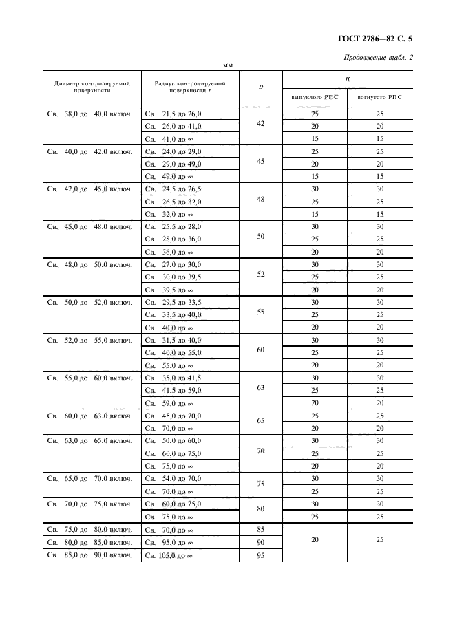  2786-82,  6.