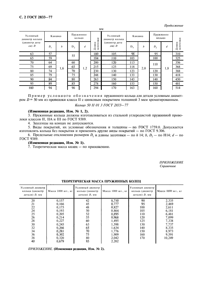 ГОСТ 2833-77,  4.