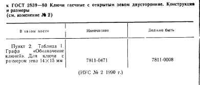 ГОСТ 2839-80,  2.