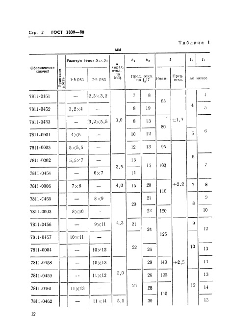 ГОСТ 2839-80,  5.