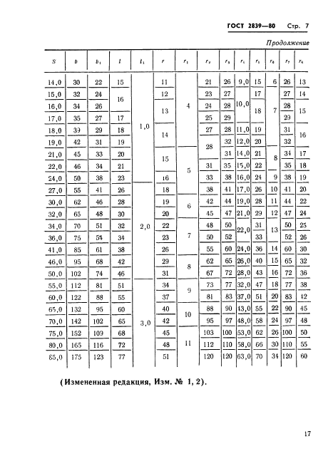 ГОСТ 2839-80,  10.