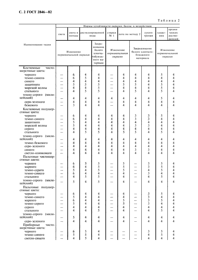  2846-82,  3.