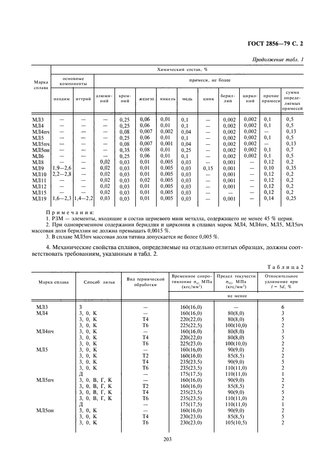 ГОСТ 2856-79,  2.