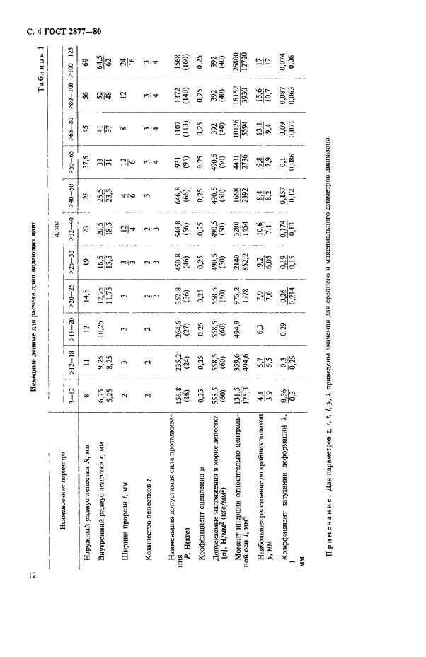 ГОСТ 2877-80,  4.