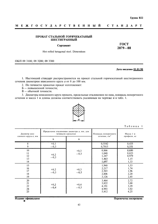 ГОСТ 2879-88,  1.