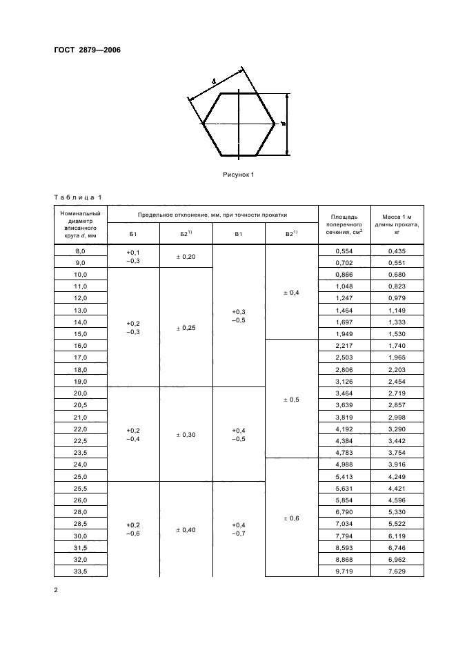 ГОСТ 2879-2006,  4.