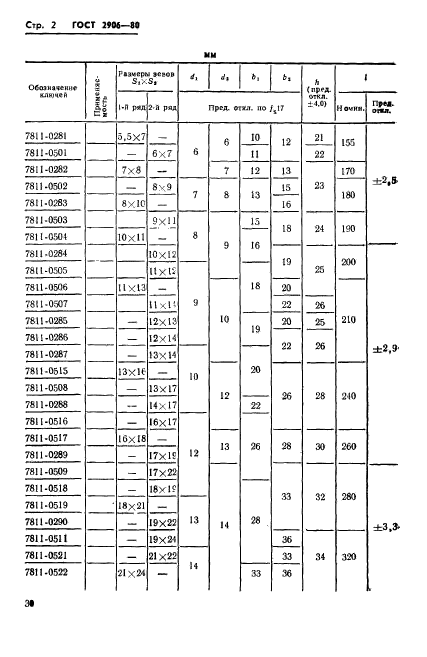 ГОСТ 2906-80,  2.