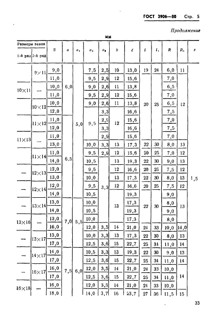 ГОСТ 2906-80,  5.