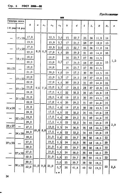 ГОСТ 2906-80,  6.