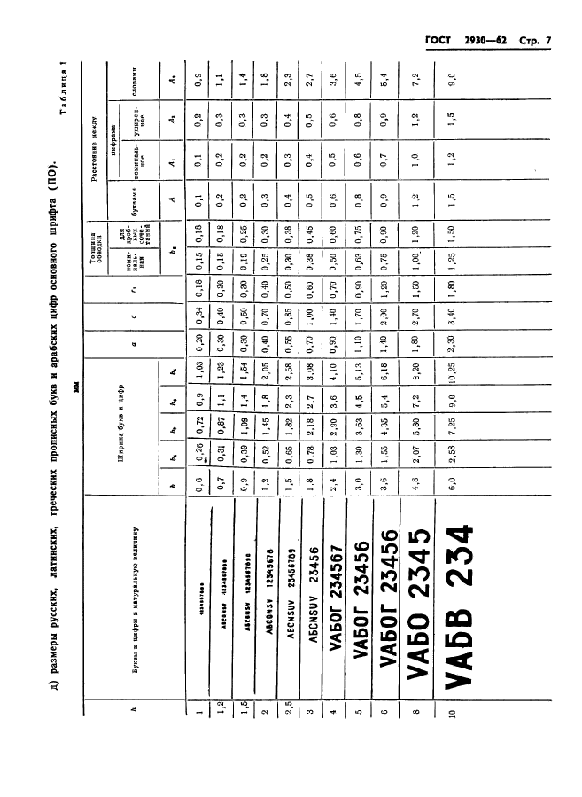 ГОСТ 2930-62,  8.