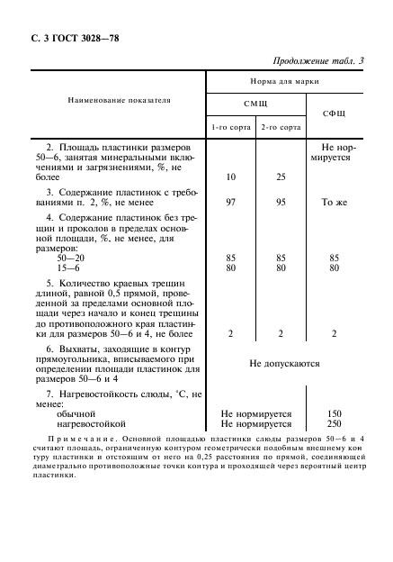 ГОСТ 3028-78,  4.