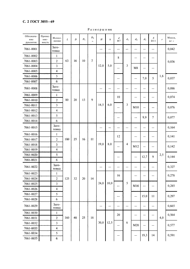 ГОСТ 3055-69,  3.