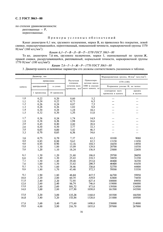 ГОСТ 3063-80,  2.