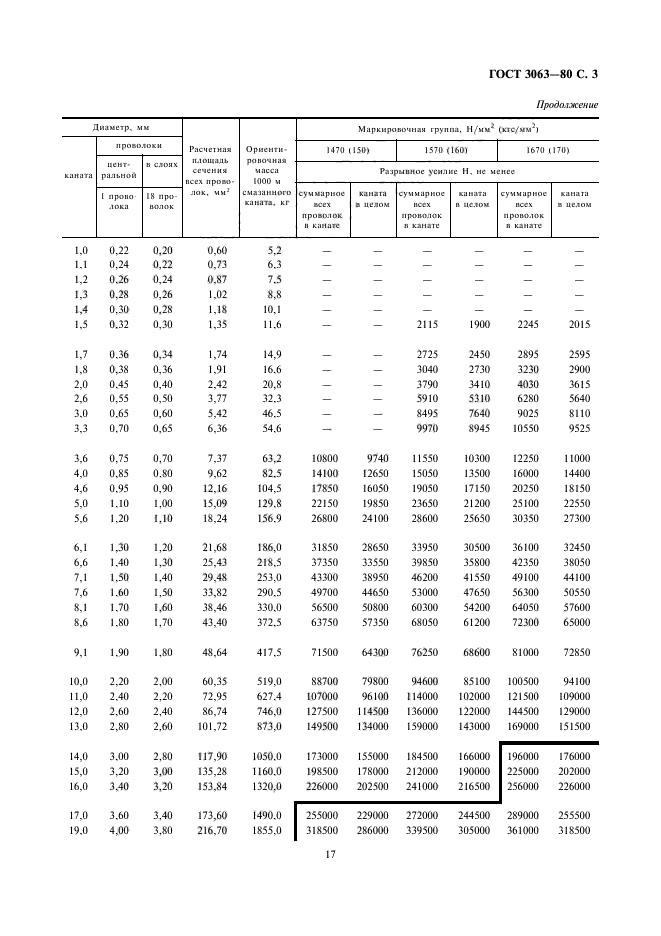 ГОСТ 3063-80,  3.