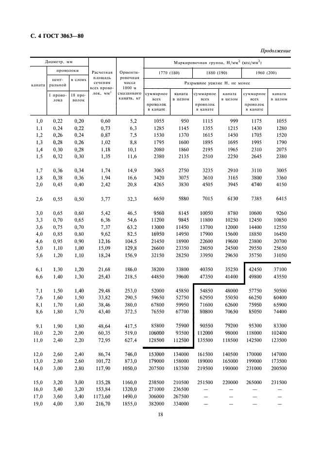 ГОСТ 3063-80,  4.