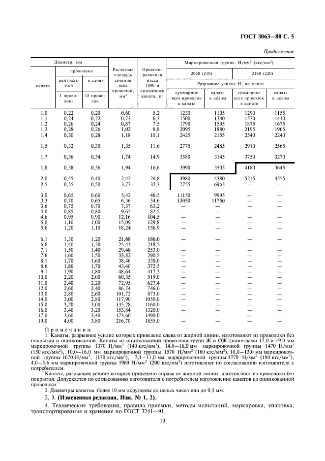 ГОСТ 3063-80,  5.