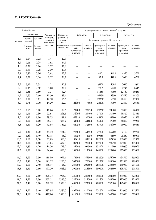 ГОСТ 3064-80,  3.